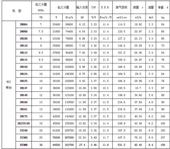 丹佛斯百富马SM147压缩机 技术特点、应用与维护全解析